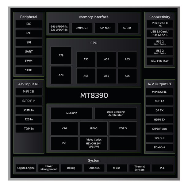 High-performance, AI-powered SoC for Embedded and IoT applications: MediaTek Genio 700 new at Rutronik